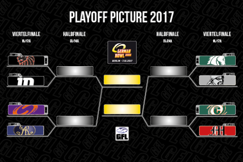 Kiel rüstet sich für Playoff